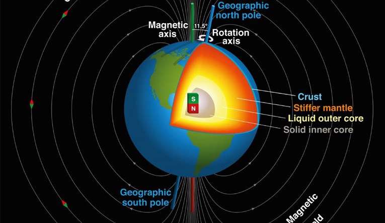 Zemljin magnetski pol ubrzano ide prema Rusiji. Hoće li doći do zamjene polova?